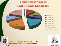 Censo Diocesano de Catequistas