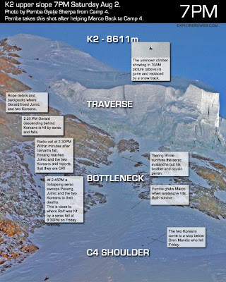 Désastre du K2 (2008) — Wikipédia