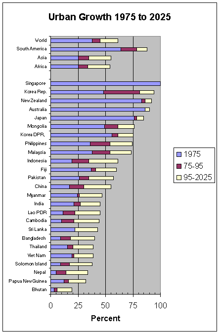 [Urban+Growth+Asia.gif]