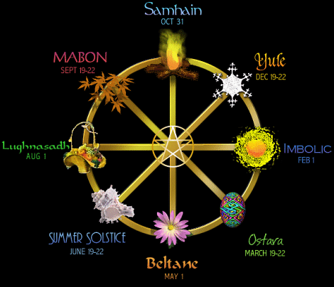 Auras Colors
