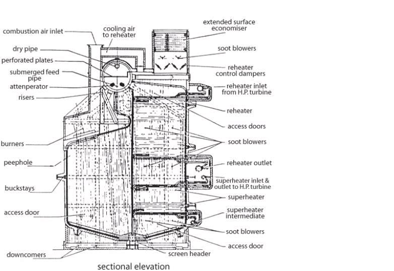 Boiler Construction Watertube Boilers