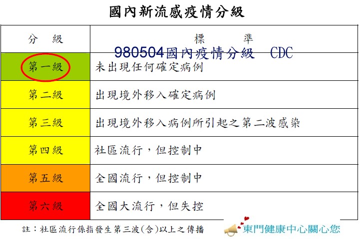 [980504國內疫情分級.jpg]