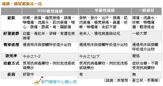 [æµ æ„Ÿã€ æ„Ÿå†’è¶…ç´šæ¯”ä¸€æ¯”.jpg]