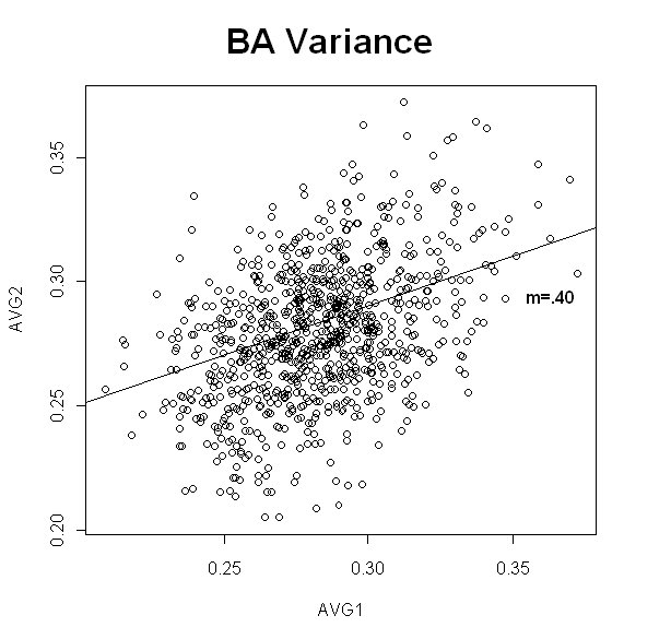 [BA+scatterplot2.bmp]