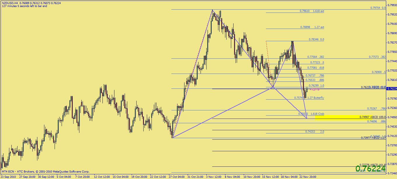 Gartley pattern forex factory