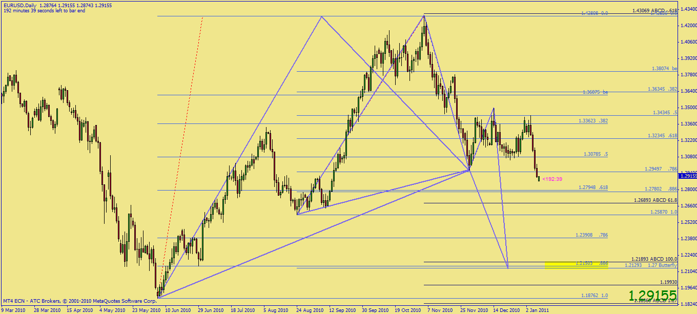 Forex qm