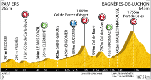 My Tour De France Challenge 2010 Tour De France Stage 15 Pyrenees Still