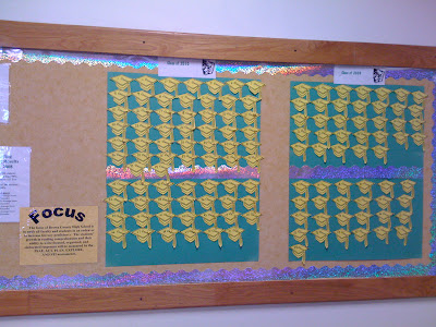 classroom data walls