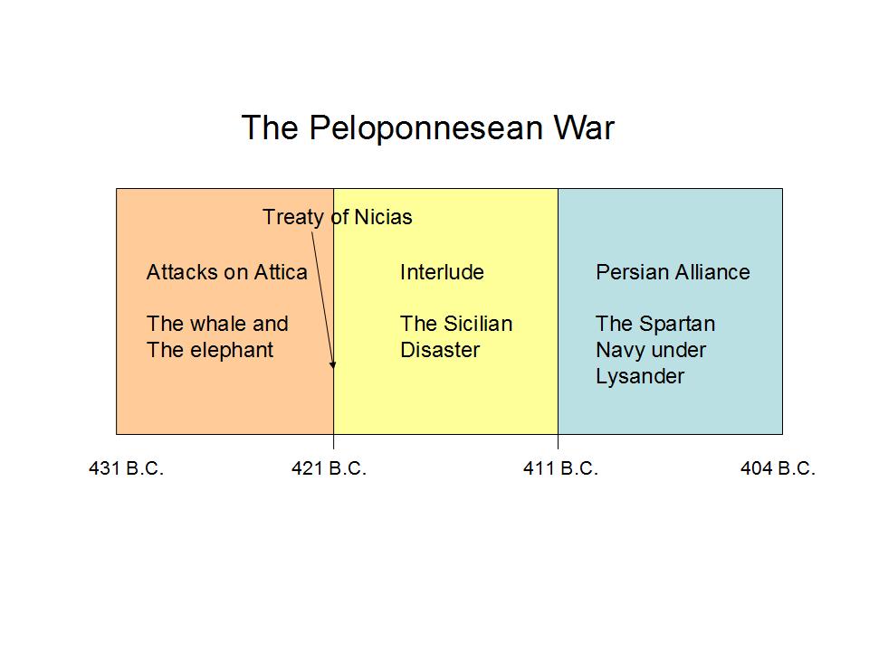 biomechanical analysis of the phases of javelin throw