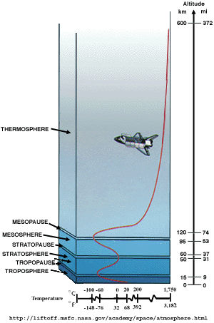 [atmo_structure.jpg]