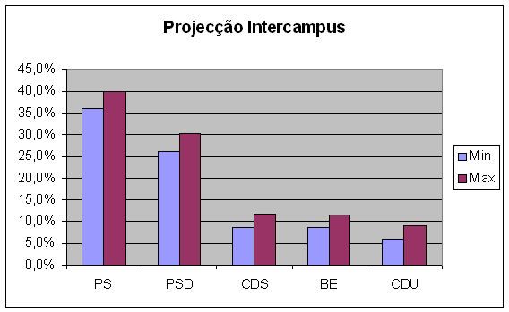 [proj-intercampus.jpg]