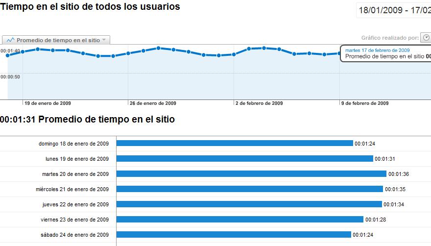 [tiempo-promedio.jpg]