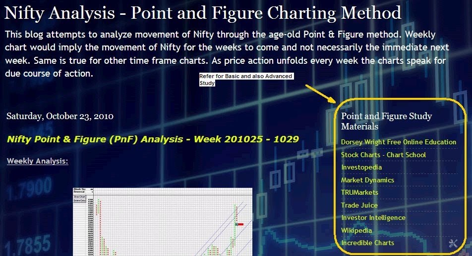 nifty analysis point and figure charting method pnf point and figure chart analysis