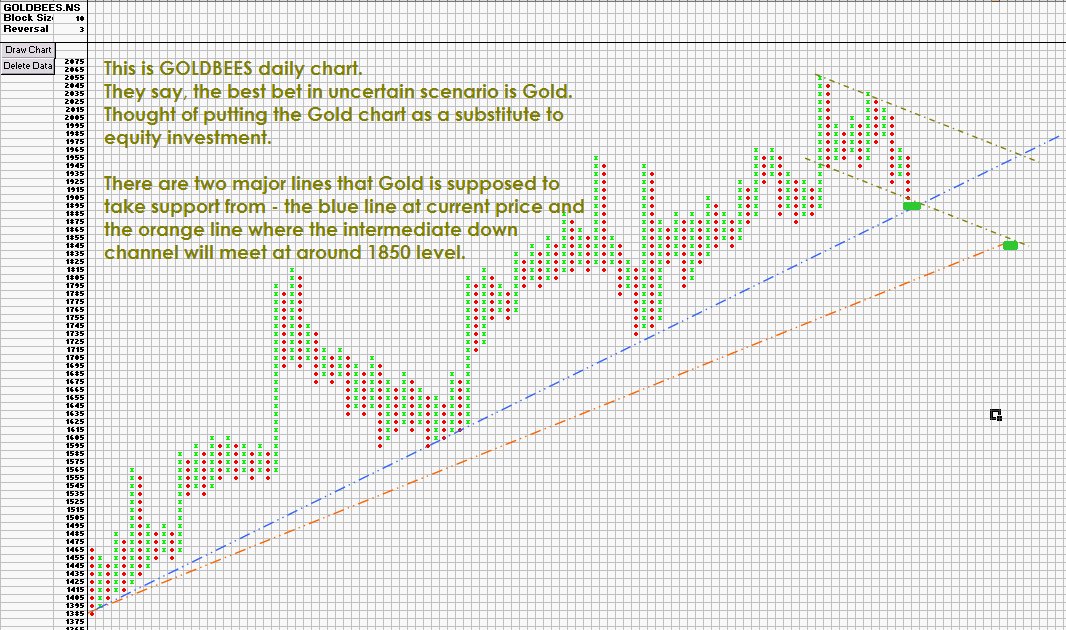 nifty analysis point and figure charting method all goldbees chart