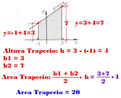 Area De Trapecio