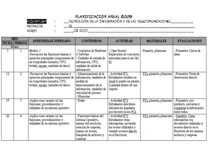 diario de un profesor de san antonio planificaci 243 n clase formato para planificacion de clases