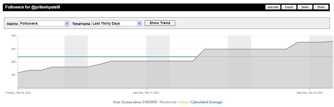 [trends-followers.jpg]