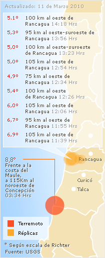 [infografia-terremoto-v02-11marzo.gif]