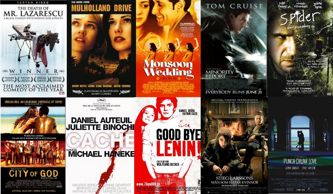 Cinemascope: 100 Best Movies of the 2000's