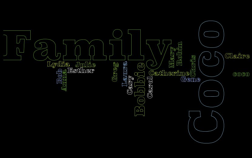 [Family+wordle.bmp]