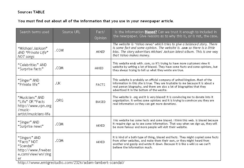 Kevin's ICT Blog Sources Table