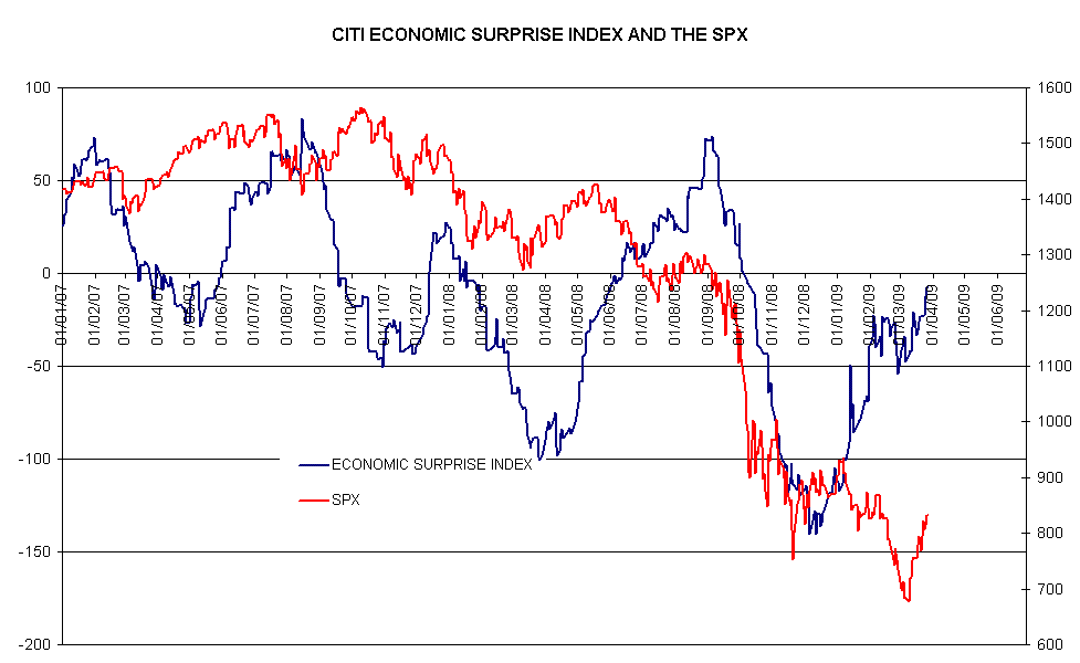 [SPX+AND+ESI.GIF]
