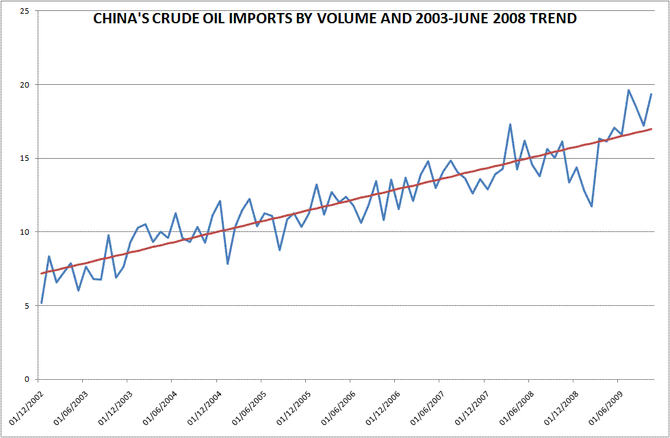 [CHINA+CRUDE.gif]