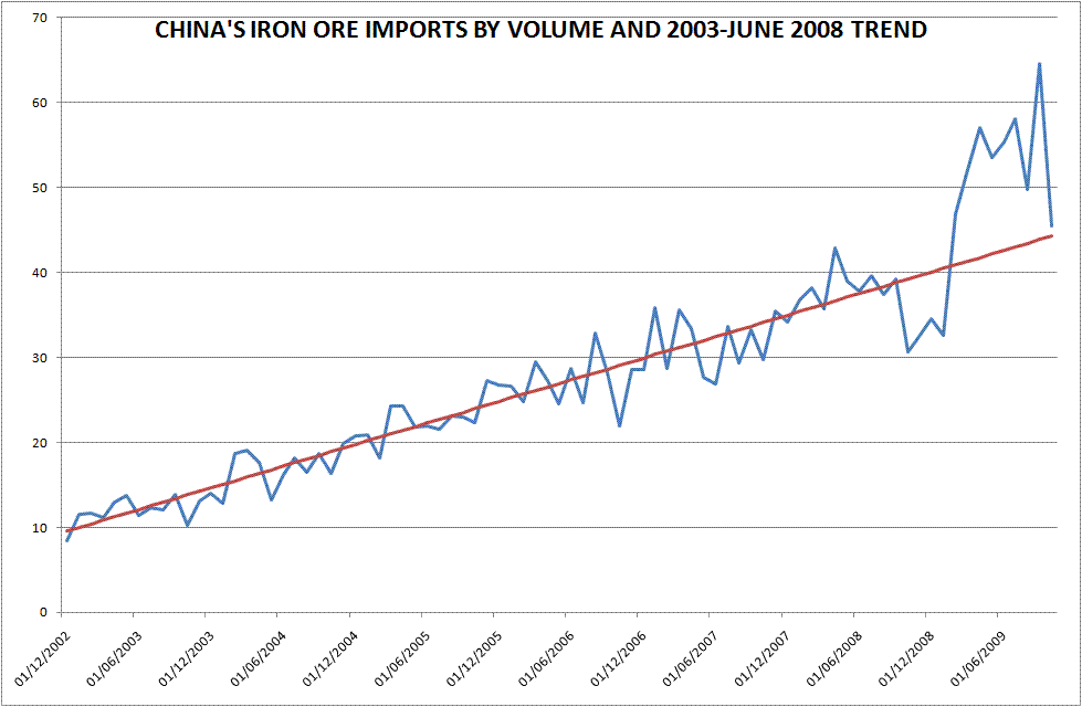 [CHINA+IRON+ORE.gif]
