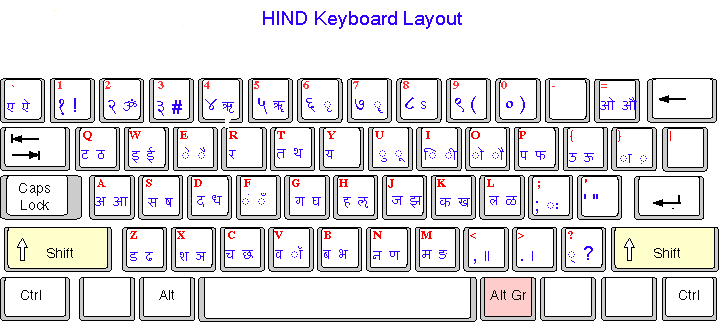 Hindi Typing Keyboard Kruti Dev Download