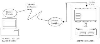 Unidad 4 Sistemas Operativos: Administracion de entradas y salidas
