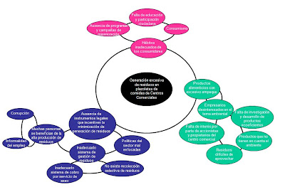 ESQUEMA CIRCULAR