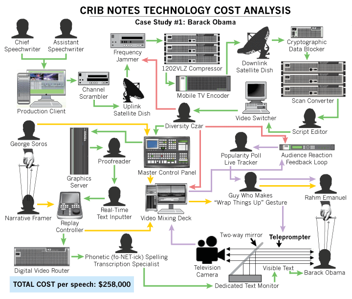 [Crib_Notes_Technology_Obama.png]