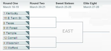East Region