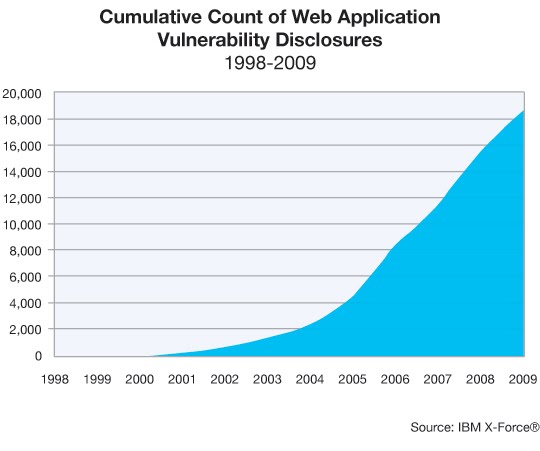 [fig+13+vul_disclos_web_app.jpg]