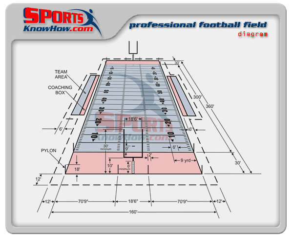 FBfield-NFL-dimensions.gif