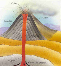 Partes de un volcàn