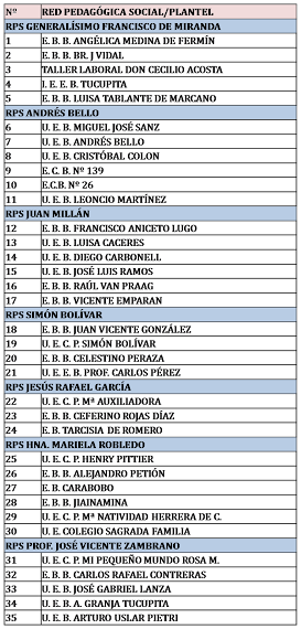 Redes Pedagógicas Sociales Educación Primaria