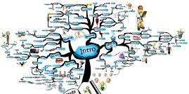 Mind Map - introduction