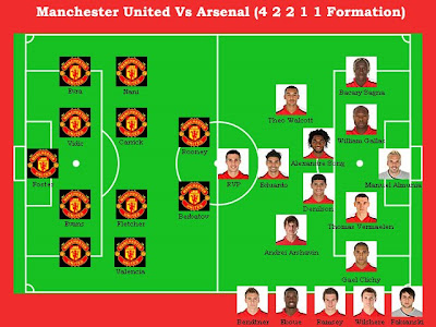 Arsenal Line Up