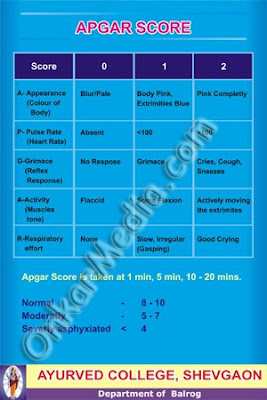 Apgar Score Chart