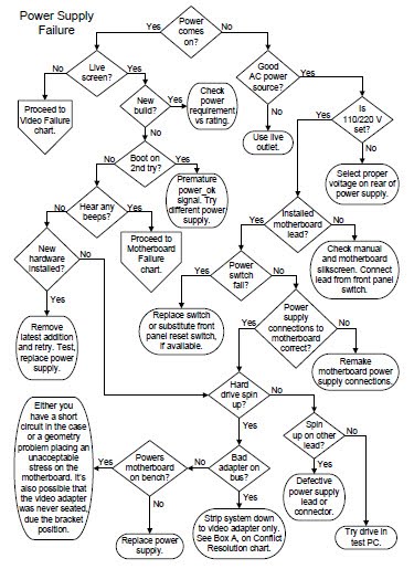 computer repair with diagnostic flowcharts pc bte computer repair with diagnostic computer repair with diagnostic flowcharts pc bte computer repair with diagnostic