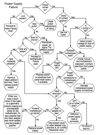 computer repair with diagnostic flowcharts pc bte computer repair with diagnostic computer repair with diagnostic flowcharts pc bte computer repair with diagnostic