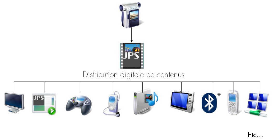 [Distribution_de_contenus_digitaux_JPS.jpg]