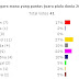 Hasil Polling Juara Piala Dunia 2010
