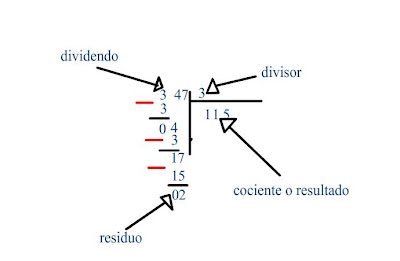 Aprendiendo matematicas: COMPROBAR UNA DIVISION