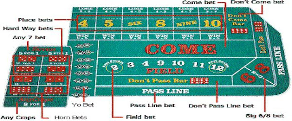 Craps Table Layout ...