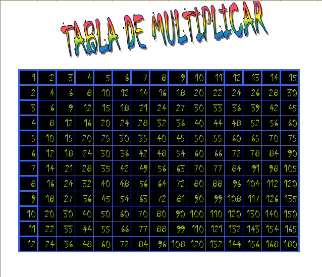 hecho por Ana Paola tablas de multiplicar para imprimir. hecho por Ana Paola