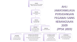 AHLI JAWATAKUASA PELAKSANA