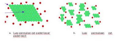 Laju Reaksi (Pengertian, Faktor yang mempengaruhi, Teori Tumbukan, Orde