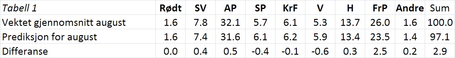 [Tabell+1.bmp]